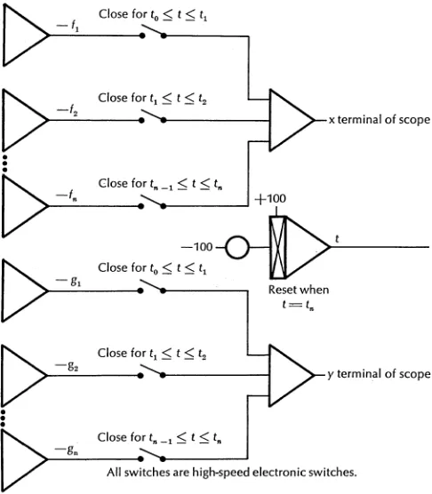 Figure 1 - Switching Scheme 