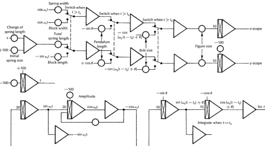 Figure 11 - Circuit Diagram for Block and Pendulum Figure 