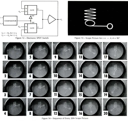 Figure = -= 13 - Scope Picture for 5  A , (} 90° 