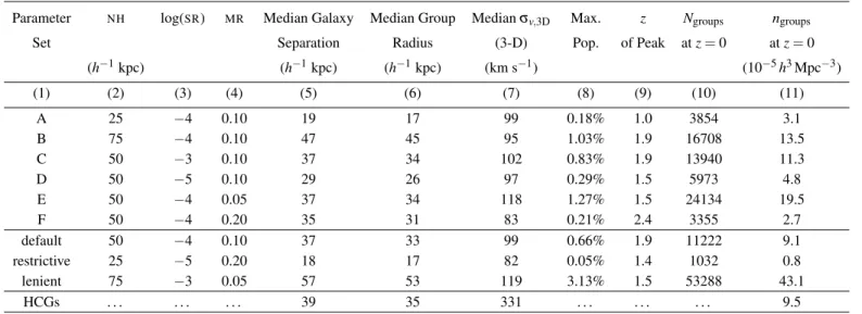Table 1. Parameter Grid and Results