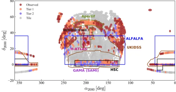 Fig. 2.— The sky distribution (in a rectangular projection for clarity) of the MaNGA projected final footprint overlaid with information about other surveys