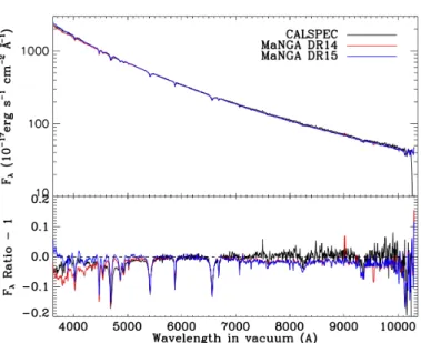 Fig. 3.— This figure illustrates the flux calibration difference be- be-tween DR14 and DR15 MaNGA data reductions