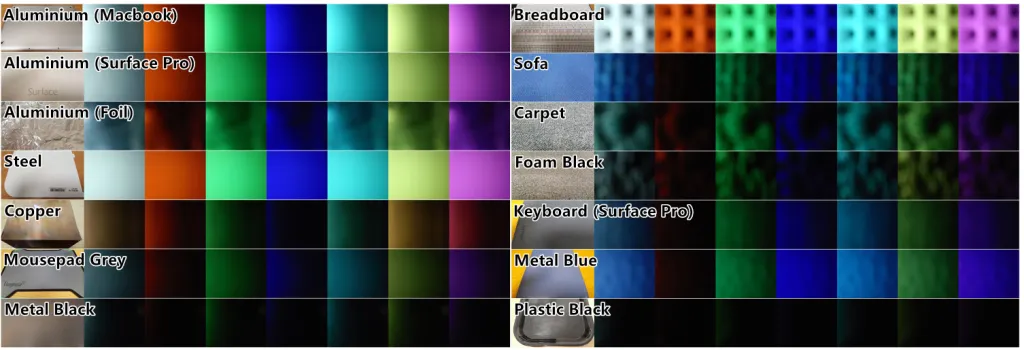 Figure 2. Sample materials with similar colors, and the captured images on (left) white materials and (right) brown and red materials.