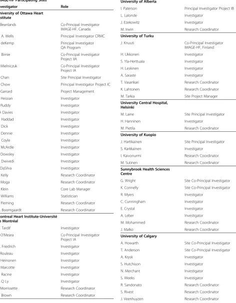 Table 3 Imaging Modalities to Assist with GuidingTherapy and the Evaluation of Patients with Heart Failure(IMAGE-HP) participating (Continued)