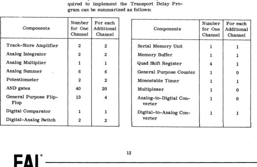 Figure 10 permits what for are application rates line shows this relationship as a straight on log-log paper