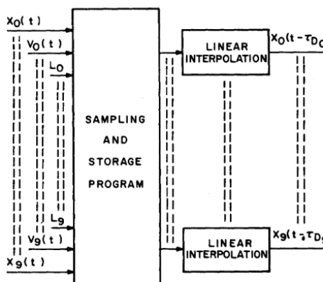 FIGURE 2: Pictorial Representation of Discrete Sampling Method of Simulating Fluid Flow Transport Delay 