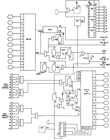 FIGURE 7a: Conversion Program 