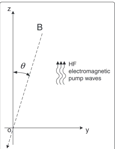 Fig. 1 Schematic diagram of Cartesian coordinate system used inthis paper
