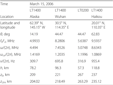 Table 1 Selected parameters for linear profile model of F regionat Alaska, Wuhan, and Haikou