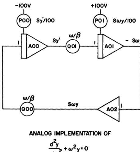 Figure Sa: Sample Second Order Differential Equation 