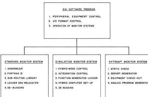 Figure 1: Block Diagram of EAI Operating System 