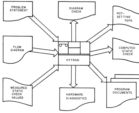Figure 4: Outputs Obtained from the HYTRAN System 