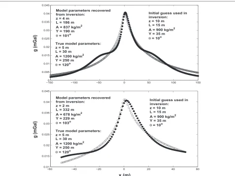 Fig. 7 Model 3: neighboring/interference effect of three nearby bodies. Top panel: approximative inverse solution obtained from the inversion of thewhole profile shown in the middle panel of Fig