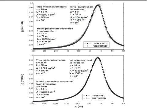 Fig. 2 Model 1: noise-free data.see the text for details.inversion results obtained from the Gauss-Newton (GN) method which used the inversion results produced from the SD ( Top panel: preliminary (initial) inversion results obtained from the steepest desc