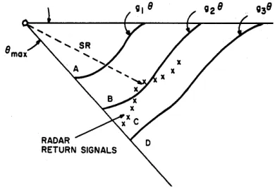 FIGURE 2: Functions 'for Control Computer. 