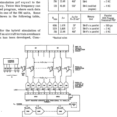 FIGURE 7: HYDAC Program for Terrain Storage Utilizing Parallel Data Word Format. 