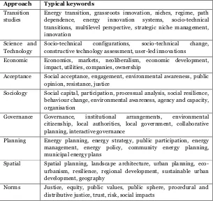 Table 4: Typical keywords used in theoretical approaches 