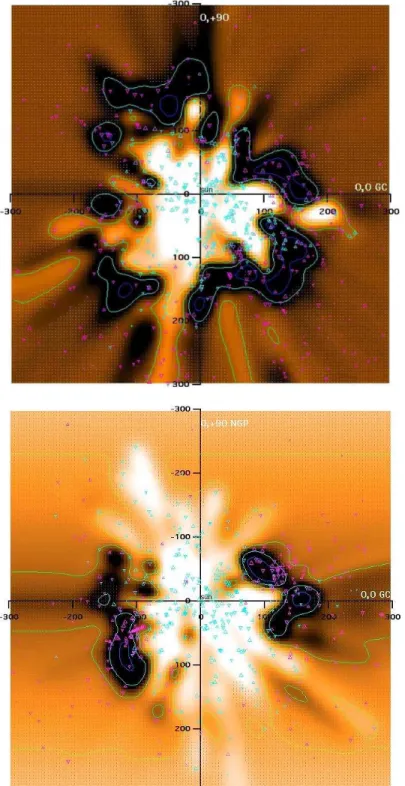 Figure 3.1: Plot of 3-D spatial distribution of interstellar Na i absorption in the (Top:) Galactic Plane projection and (Bottom:) the Meridian Plane projection