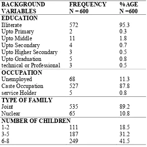 Table 1.1:  Mean age of the respondents during transitional phases of life 