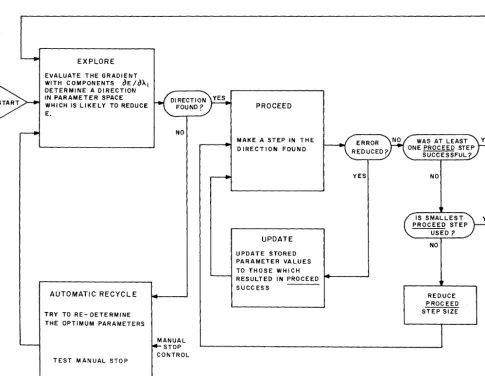 Figure 3: Optimization Procedure (Simplified) 