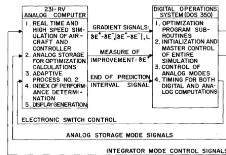 Figure 4: Allocation of Computer Tasks 