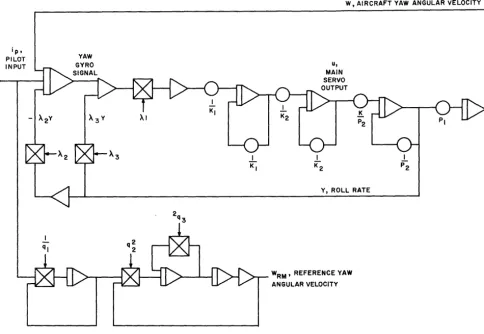 Figure 5: Analog Circuit for Aircraft, Controller, and Reference Model (Unscaled) 
