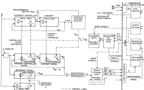Figure 6: Simplified Schematic of the Hybrid Program 