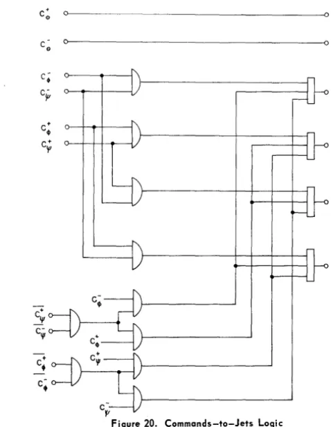 Figure 21. Block Diagram of Digital Program 