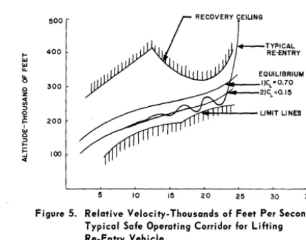 Figure 5. Relative Velocity-Thousands of Feet Per Second Typical Safe Operating Corridor for Lifting 