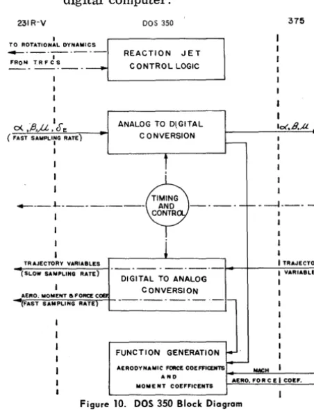 Figure 9. Block Diagram of Complete System 