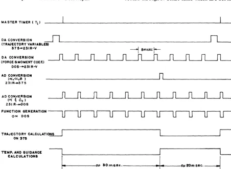 Figure 11. Master Timer -Block Diagram 