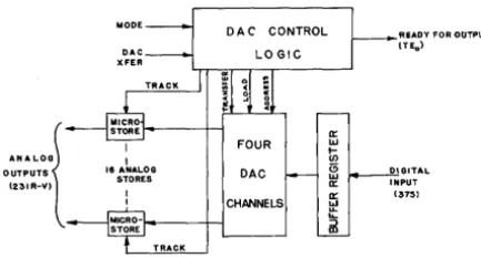 Figure 14. DAC Data Transfer - Block Diagram 