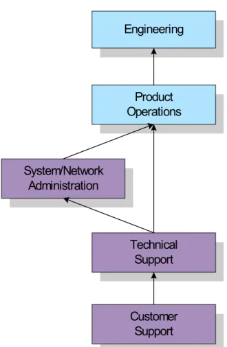 Illustration 2: Tiered Support Model 