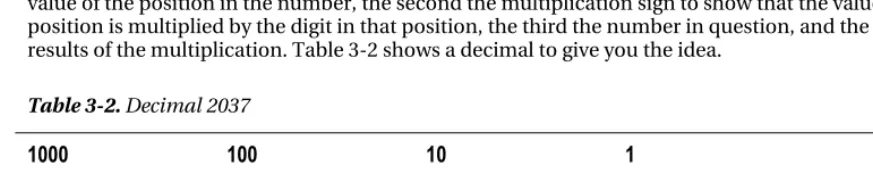Table 3-2. Decimal 2037 