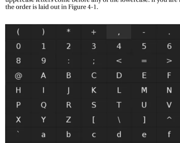 Figure 4-1. Case-sensitive alphabetical ordering 