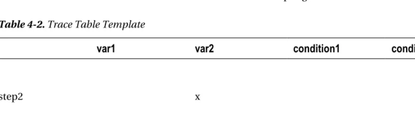 Table 4-2. Trace Table Template 