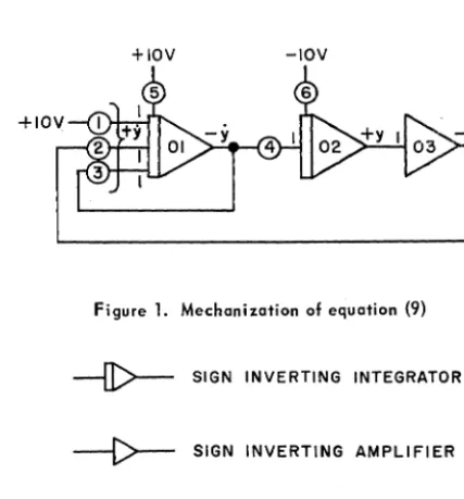 Figure 1. Mechanization of equation (9) 