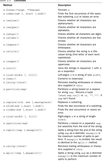 Table 3.5Continued