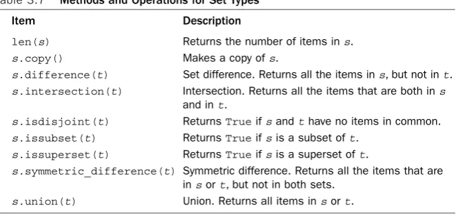 Table 3.7Item