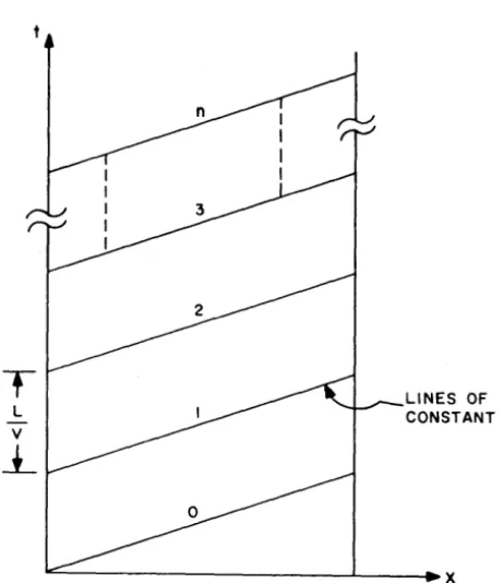 Figure 2. Plot of Flow Lines in Tubular Reactor 
