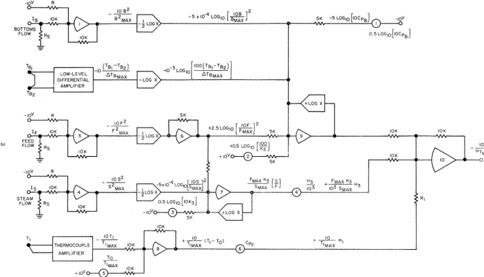 Figure 3. Scaled Analog Computer Circuit for Solving Feed Heat Content Equation, i. e., General Purpose Program for Feed Enthalpy Computer