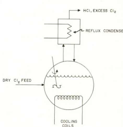 Figure 1. Semi-Batch Reactor Diagram 