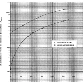 Figure 7. Reduced Concentration Versus Dimensionless Time (G = 8. OxlO-3) 