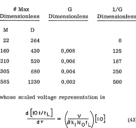 TABLE V. TIME OF MAXIMUM PRODUCTION VERSUS CHLORINE FLOWRATE 