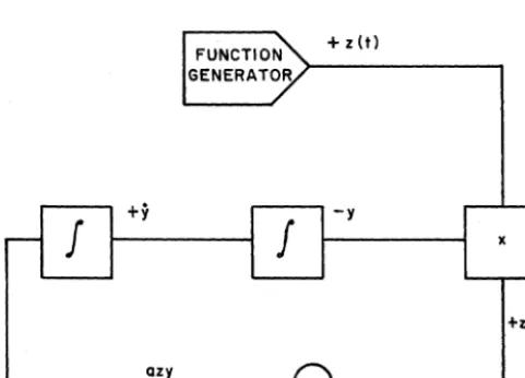 Figure 1. Mathematical Block Diagram 