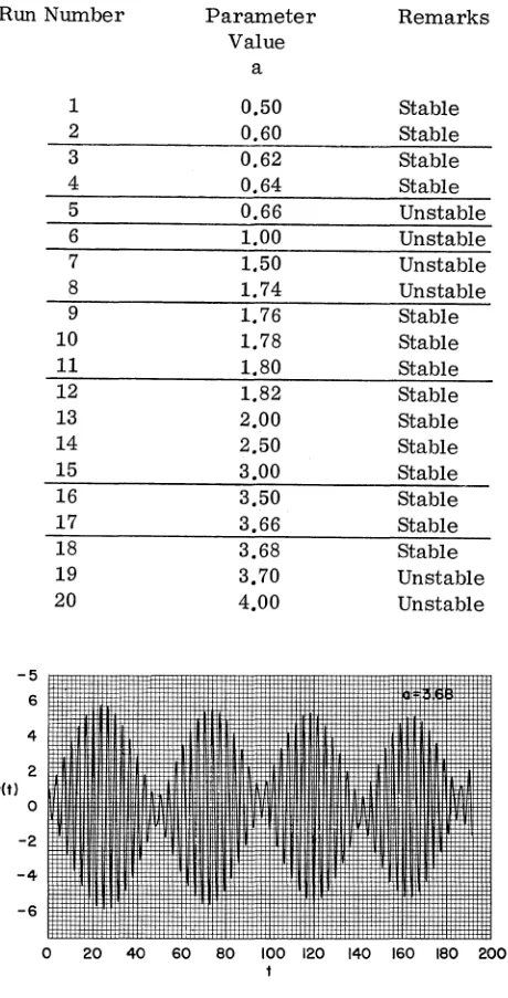 TABLE II. SUMMARY OF COMPUTER RUNS 