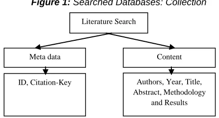 Figure 1: Searched Databases: Collection 