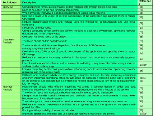Table 1: Traditional Techniques: Challenges 