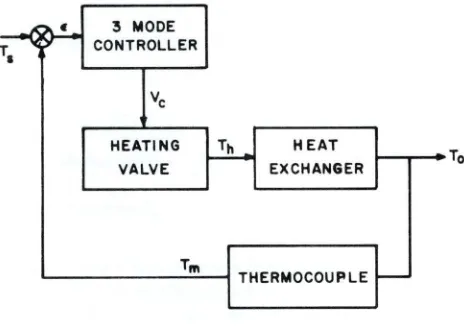 Figure 2. Block Diagram of Three Modes 