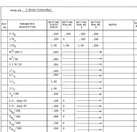 Figure 4. TR·10 Potentiometer Assignment Sheet 